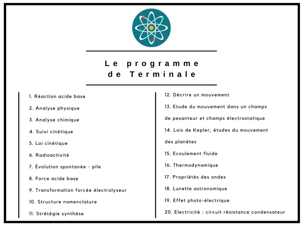 Bac 2021 le choc de la PhysiqueChimie en classe de Terminale IPESUP